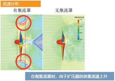 案例分享 | 利用MSC Cradle確認在渦輪上安置“集流罩”有提高水輪功率系數的效果的圖5