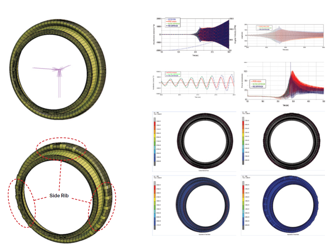 案例分享 | Adams-Marc联合仿真帮助三星获得设计见解的图14