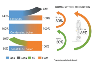 案例分享 | BoostHEAT公司使用Cradle scFlow开发更高效锅炉的图4