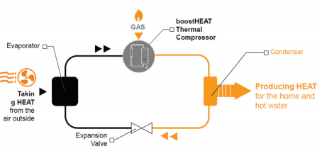 案例分享 | BoostHEAT公司使用Cradle scFlow开发更高效锅炉的图3