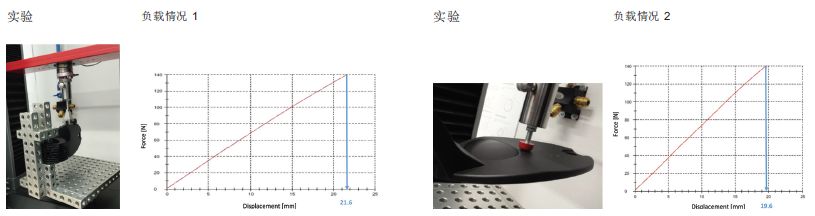 案例分享 | 汽車內(nèi)飾件結(jié)構(gòu)分析中的微觀結(jié)構(gòu)考量——用 Digimat-RP 優(yōu)化工作流程的圖6