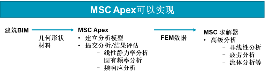 案例分享 | 東電設(shè)計公司如何快速構(gòu)建核建筑設(shè)施的詳細3D FEM模型的圖1