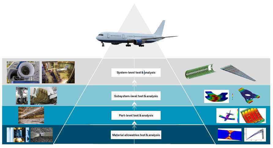 直播课程 | 海克斯康城市空中交通eVTOL解决方案的图2