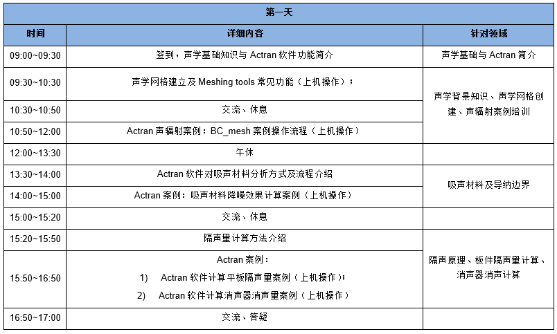免费培训 | 家电-风机噪声仿真专题（线上 & 线下）的图2