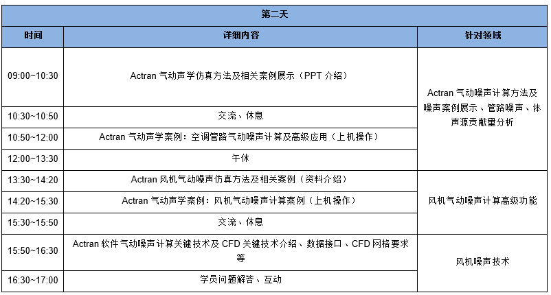 免费培训 | 家电-风机噪声仿真专题（线上 & 线下）的图3
