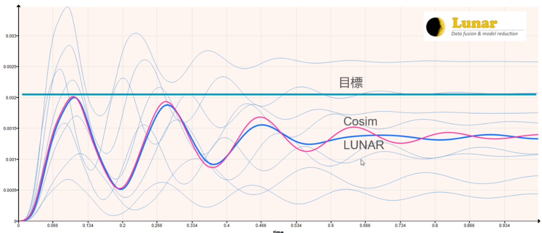 Cradle CFD官方推荐学习资料的图4