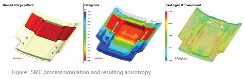 案例分享 | 利用 Digimat 提升 SMC 部件响应的仿真置信度的图3