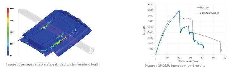 案例分享 | 利用 Digimat 提升 SMC 部件响应的仿真置信度的图4