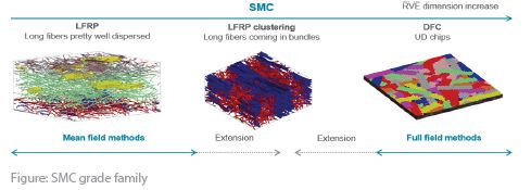案例分享 | 利用 Digimat 提升 SMC 部件响应的仿真置信度的图2