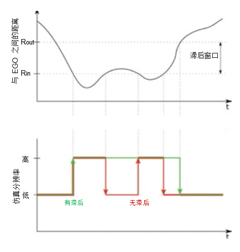 案例分享 | 用 VIRES VTD 实现智能网联汽车应用的多分辨率交通仿真的图4