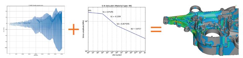 案例分享 | 富世華集團(tuán)：用 MSC Nastran 嵌入式疲勞軟件大幅提高結(jié)果精度的圖10