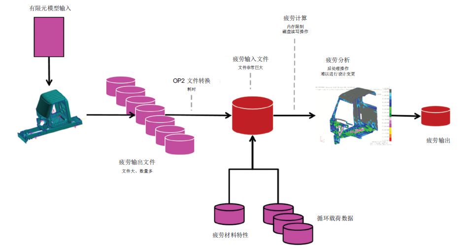 案例分享 | 富世華集團(tuán)：用 MSC Nastran 嵌入式疲勞軟件大幅提高結(jié)果精度的圖4