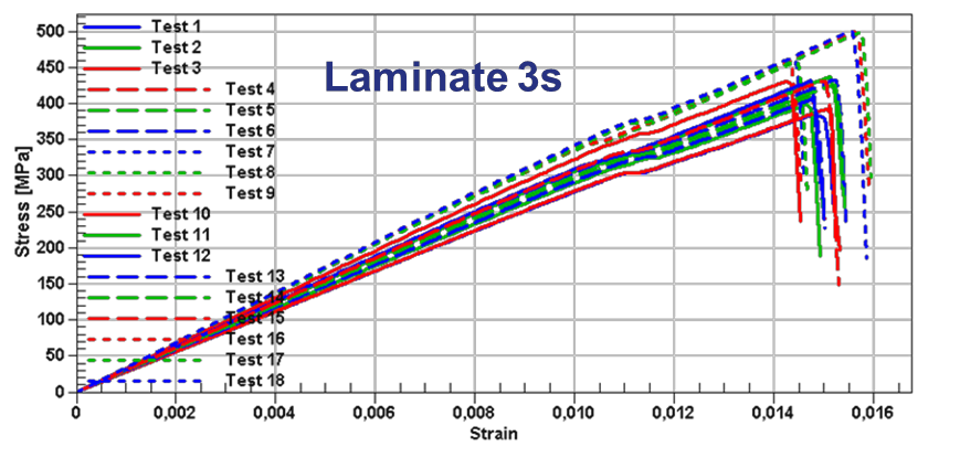 案例分享 | CETMA混雜熱塑復合材料許用值虛擬計算的圖17