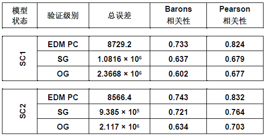 案例分享 | 宝马集团用 VIRES VTD 生成并验证自动驾驶系统的传感器模型的图8