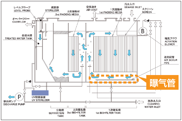 案例分享 | 利用MSC Cradle分散多相流的功能进行气液二相流的仿真的图3