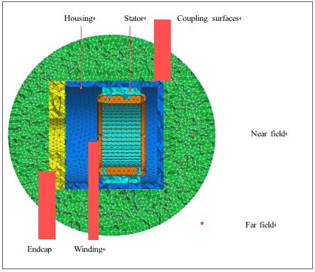 案例分享 | 麦克马斯特大学使用Actran优化电机噪声的图2