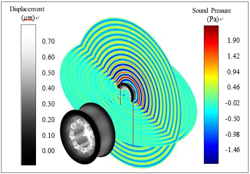 案例分享 | 麦克马斯特大学使用Actran优化电机噪声的图3