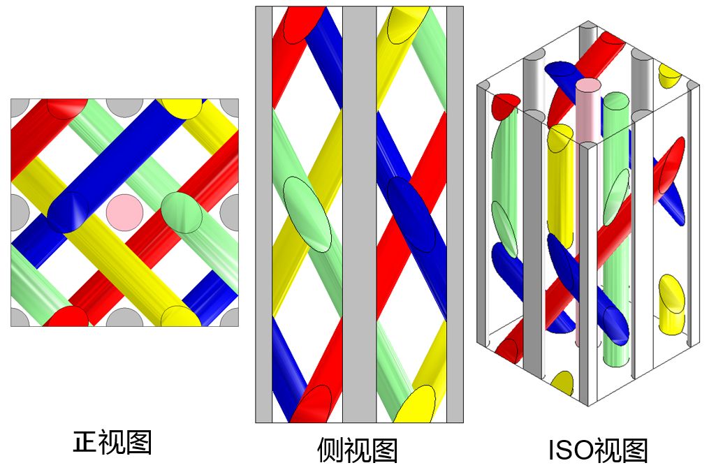 利用Digimat-FE对三维五向编织复合材料进行性能表征的图5