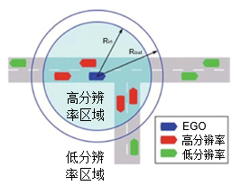 案例分享 | 用 VIRES VTD 实现智能网联汽车应用的多分辨率交通仿真的图12