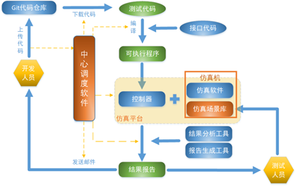 独家揭秘：VTD如何助力无人战车蜗小白智慧抗疫的图3