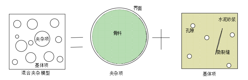 基于Digimat的混凝土等效弹性模量研究的图27