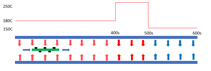 技术技巧 | 结合PCB板的回流焊过程分析的图7