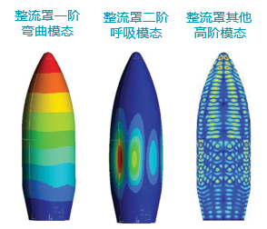 案例分享 | Avio使用MSC Nastran和Actran確保空間發射器的結構可靠性的圖6