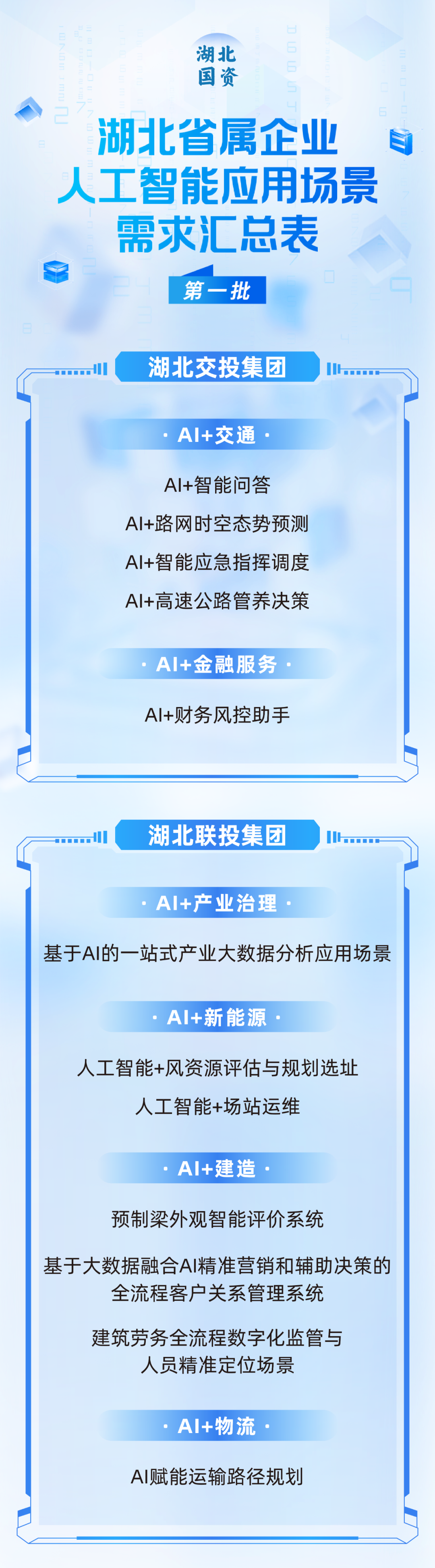 首批113个！湖北省属企业人工智能应用场景需求发布