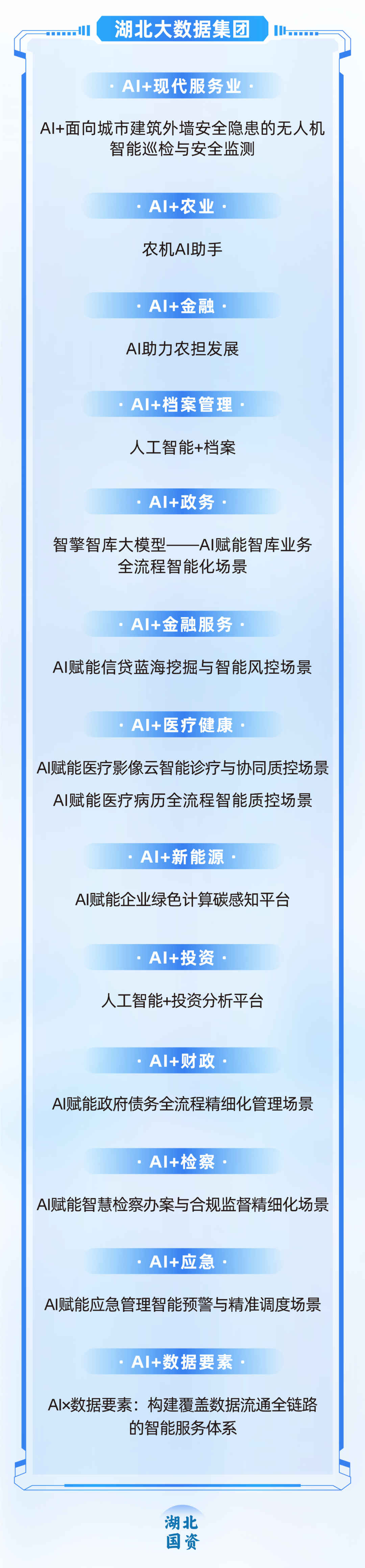 首批113个！湖北省属企业人工智能应用场景需求发布