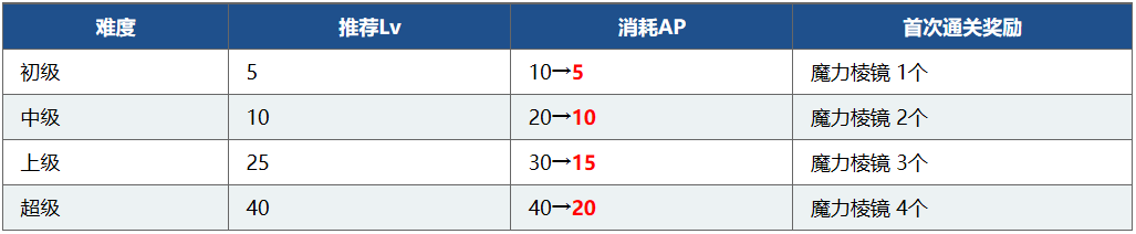 限时 1700万下载突破纪念活动 举办 命运冠位指定 微信公众号文章阅读 Wemp