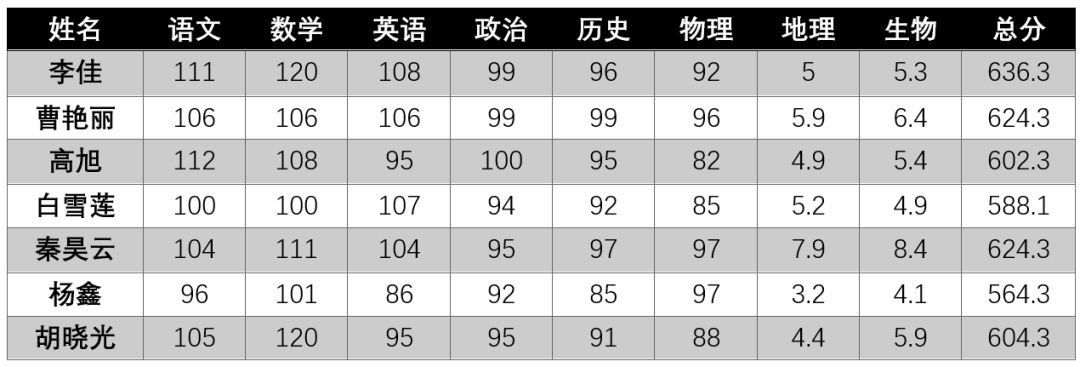 Word快速数据筛选