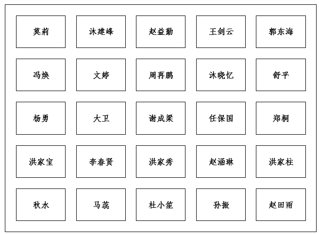 Word表格制作座次表