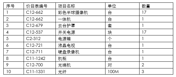【Word技巧】兩步驟文字與表格互相轉換 附8套實用Word表格模板