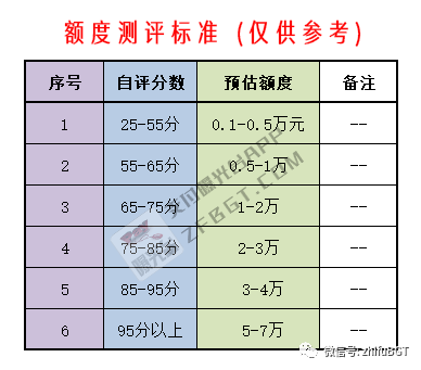 中信信用卡被盗刷怎样办