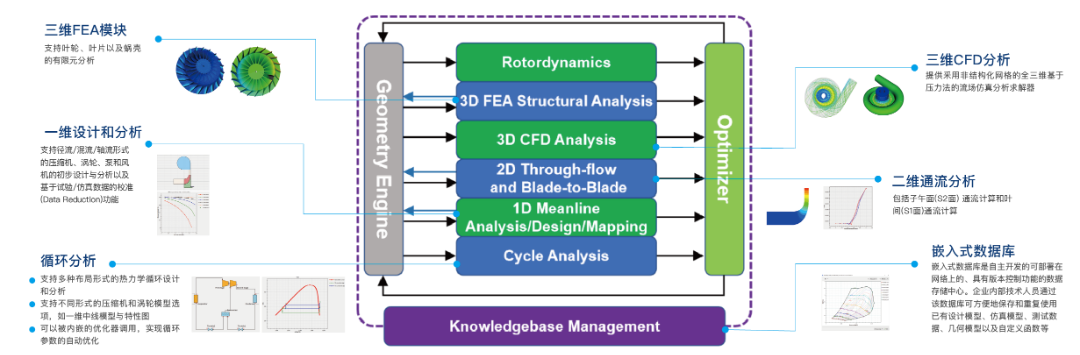 太泽科技|TurboTides 2023R1全新版本：提升旋转机械设计仿真的创新性能！的图2