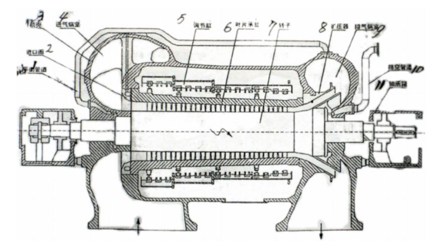 TurboTides:轴流压缩机设计技术发展的图5