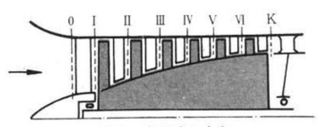 TurboTides:轴流压缩机设计技术发展的图6
