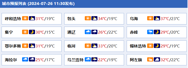 2024年07月26日 兴安盟天气