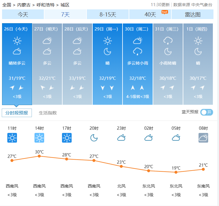 2024年07月26日 兴安盟天气