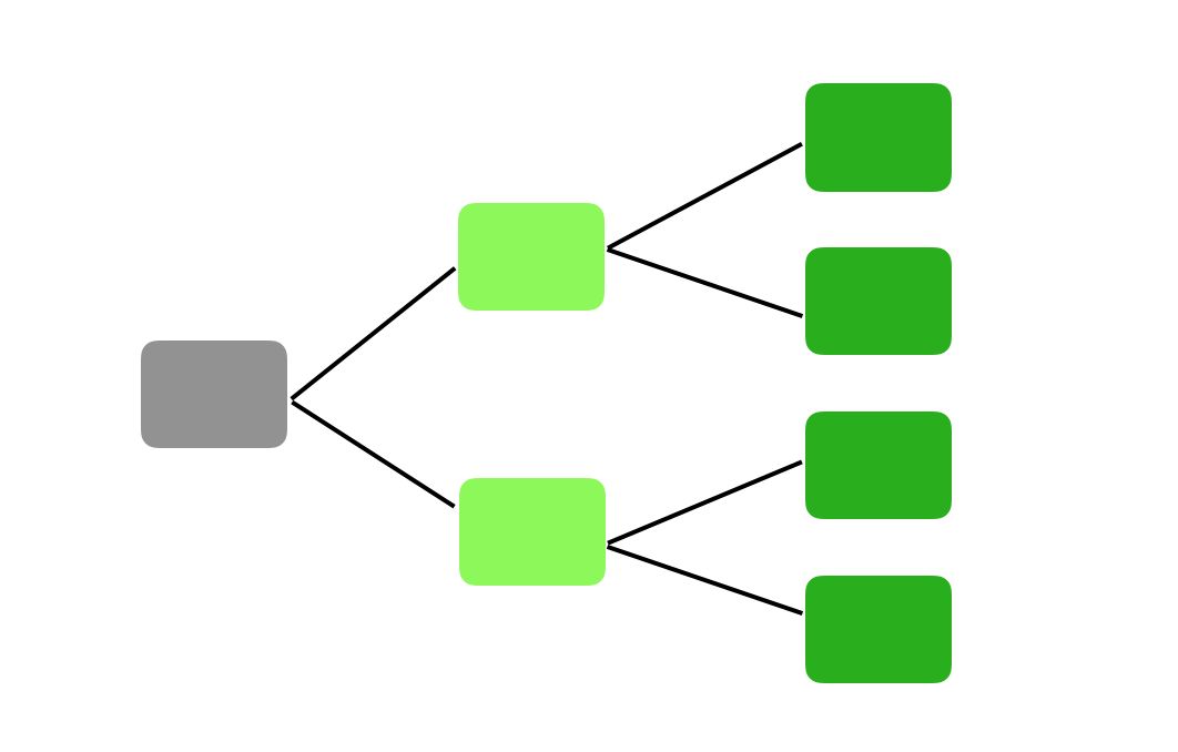 数据驱动决策的10种思维方式