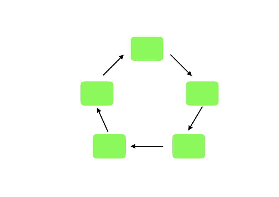 数据驱动决策的10种思维方式