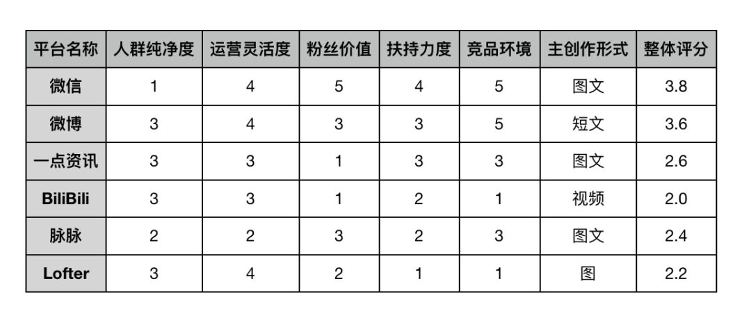 数据驱动决策的10种思维方式