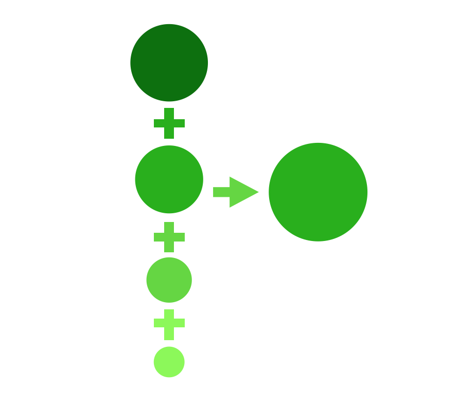 数据驱动决策的10种思维方式
