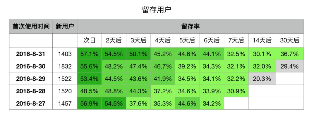 数据驱动决策的10种思维方式