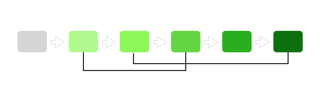 数据驱动决策的10种思维方式