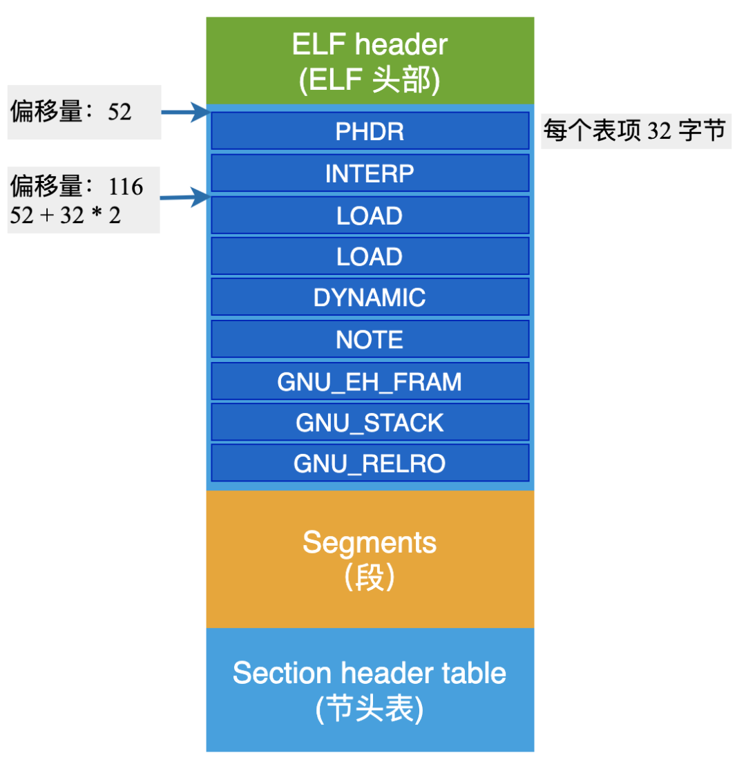 linux中./什么意思_linux中tar是什么意思_linux中是什么意思