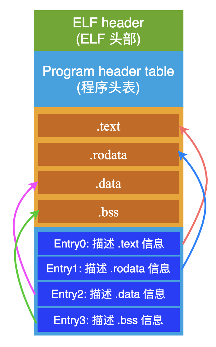 linux中tar是什么意思_linux中./什么意思_linux中是什么意思