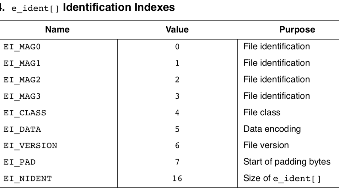 linux中tar是什么意思_linux中./什么意思_linux中是什么意思