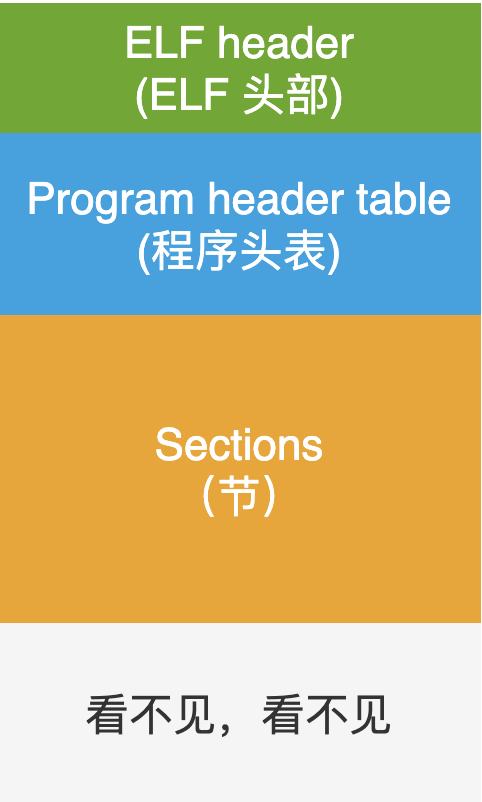 linux中./什么意思_linux中tar是什么意思_linux中是什么意思