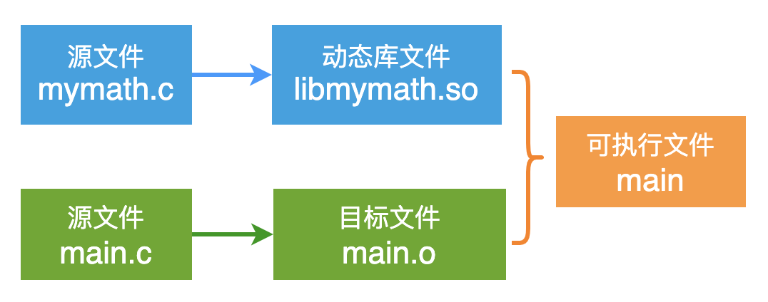 linux中./什么意思_linux中是什么意思_linux中tar是什么意思